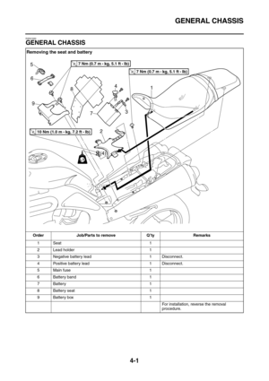 Page 123GENERAL CHASSIS
4-1
EAS21830
GENERAL CHASSIS
Removing the seat and battery
Order Job/Parts to remove Q’ty Remarks
1 Seat 1
2 Lead holder 1
3 Negative battery lead 1 Disconnect.
4 Positive battery lead 1 Disconnect.
5 Main fuse 1
6 Battery band 1
7Battery 1
8 Battery seat 1
9 Battery box 1
For installation, reverse the removal 
procedure.
(4)
5
7 84
31 6
9
2
T R..7 Nm (0.7 m • 
kg, 5.1 ft  Ib)
T R..7 Nm (0.7 m  
kg, 5.1 ft  Ib)
T R..10 Nm (1.0 m  
kg, 7.2 ft  Ib)
LT 