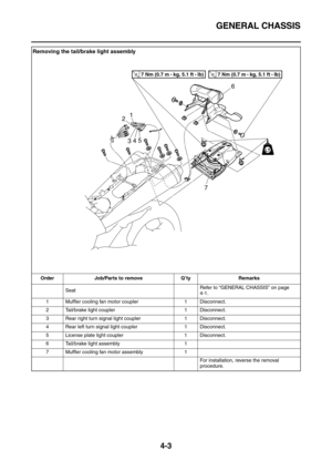 Page 125GENERAL CHASSIS
4-3
Removing the tail/brake light assembly
Order Job/Parts to remove Q’ty Remarks
SeatRefer to “GENERAL CHASSIS” on page 
4-1.
1 Muffler cooling fan motor coupler 1 Disconnect.
2 Tail/brake light coupler 1 Disconnect.
3 Rear right turn signal light coupler 1 Disconnect.
4 Rear left turn signal light coupler 1 Disconnect.
5 License plate light coupler 1 Disconnect.
6 Tail/brake light assembly 1
7 Muffler cooling fan motor assembly 1
For installation, reverse the removal 
procedure.
T R..7...