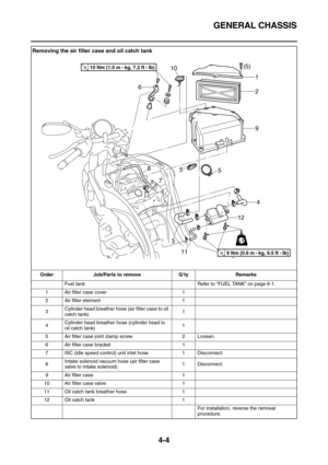 Page 126GENERAL CHASSIS
4-4
Removing the air filter case and oil catch tank
Order Job/Parts to remove Q’ty Remarks
Fuel tank Refer to “FUEL TANK” on page 6-1.
1 Air filter case cover 1
2 Air filter element 1
3Cylinder head breather hose (air filter case to oil 
catch tank)1
4Cylinder head breather hose (cylinder head to 
oil catch tank)1
5 Air filter case joint clamp screw 2 Loosen.
6 Air filter case bracket 1
7 ISC (idle speed control) unit inlet hose 1 Disconnect.
8Intake solenoid vacuum hose (air filter case...