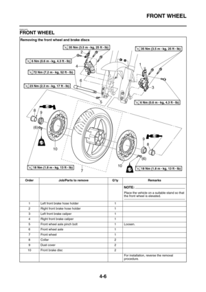 Page 128FRONT WHEEL
4-6
EAS21870
FRONT WHEEL
Removing the front wheel and brake discs
Order Job/Parts to remove Q’ty Remarks
NOTE:
Place the vehicle on a suitable stand so that the front wheel is elevated.
1 Left front brake hose holder 1
2 Right front brake hose holder 1
3 Left front brake caliper 1
4 Right front brake caliper 1
5 Front wheel axle pinch bolt 1 Loosen.
6 Front wheel axle 1
7 Front wheel 1
8Collar 2
9Dust cover 2
10 Front brake disc 2
For installation, reverse the removal 
procedure.
T R..23 Nm...