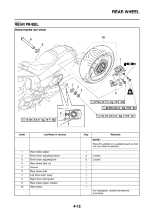 Page 134REAR WHEEL
4-12
EAS22020
REAR WHEEL
Removing the rear wheel
Order Job/Parts to remove Q’ty Remarks
NOTE:
Place the vehicle on a suitable stand so that the rear wheel is elevated.
1 Rear brake caliper 1
2 Drive chain adjusting locknut 2 Loosen.
3 Drive chain adjusting bolt 2 Loosen.
4 Rear wheel axle nut 1
5Washer 1
6 Rear wheel axle 1
7 Left drive chain puller 1
8 Right drive chain puller 1
9 Rear brake caliper bracket 1
10 Rear wheel 1
For installation, reverse the removal 
procedure.
T R..150 Nm (15.0...