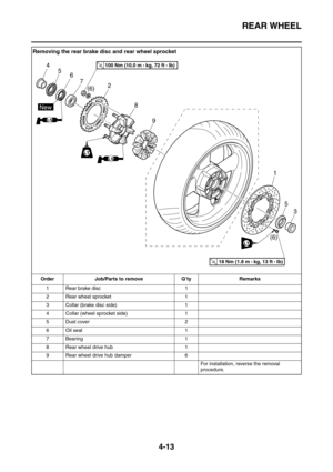 Page 135REAR WHEEL
4-13
Removing the rear brake disc and rear wheel sprocket
Order Job/Parts to remove Q’ty Remarks
1 Rear brake disc 1
2 Rear wheel sprocket 1
3 Collar (brake disc side) 1
4 Collar (wheel sprocket side) 1
5Dust cover 2
6 Oil seal 1
7 Bearing 1
8 Rear wheel drive hub 1
9 Rear wheel drive hub damper 6
For installation, reverse the removal 
procedure.
LS
LS
LT
New
6 4
2
8
9 5
7
1
5
3
T R..18 Nm (1.8 m  
kg, 13 ft  Ib)
T R..100 Nm (10.0 m  
kg, 72 ft  lb)
(6)
(6)
LT 