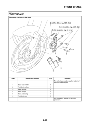 Page 140FRONT BRAKE
4-18
EAS22210
FRONT BRAKE
Removing the front brake pads
Order Job/Parts to remove Q’ty Remarks
The following procedure applies to both of 
the front brake calipers.
1 Brake hose holder 1
2 Front brake caliper 1
3 Brake pad clip 2
4 Brake pad pin 1
5 Brake pad spring 1
6 Front brake pad 2
For installation, reverse the removal 
procedure.
T R..6 Nm (0.6 m  
kg, 4.3 ft  Ib)
T R..35 Nm (3.5 m  
kg, 25 ft  Ib)
T R..6 Nm (0.6 m  
kg, 4.3 ft  Ib)
1
3
3
4 2
65 