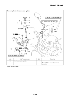 Page 142FRONT BRAKE
4-20
*Apply silicon grease
16 Front brake master cylinder 1
For installation, reverse the removal 
procedure.
Removing the front brake master cylinder
Order Job/Parts to remove Q’ty Remarks
T R..10 Nm (1.0 m  
kg, 7.2 ft  Ib)
T R..30 Nm (3.0 m  
kg, 22 ft  Ib)
T R..14 Nm (1.4 m  
kg, 10 ft  Ib)
7
8 5 4 3
12
15
16
13
12
10
14 1196
New 