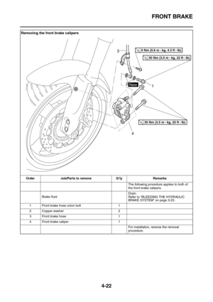 Page 144FRONT BRAKE
4-22
Removing the front brake calipers
Order Job/Parts to remove Q’ty Remarks
The following procedure applies to both of 
the front brake calipers.
Brake fluidDrain.
Refer to “BLEEDING THE HYDRAULIC 
BRAKE SYSTEM” on page 3-23.
1 Front brake hose union bolt 1
2 Copper washer 2
3 Front brake hose 1
4 Front brake caliper 1
For installation, reverse the removal 
procedure.
T R..35 Nm (3.5 m  
kg, 25 ft  Ib)
T R..30 Nm (3.0 m  
kg, 22 ft  Ib)
T R..6 Nm (0.6 m  
kg, 4.3 ft  Ib)
1
4 2 3New 