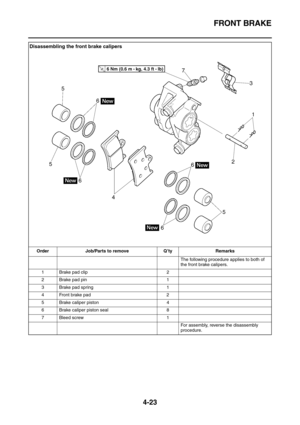 Page 145FRONT BRAKE
4-23
Disassembling the front brake calipers
Order Job/Parts to remove Q’ty Remarks
The following procedure applies to both of 
the front brake calipers.
1 Brake pad clip 2
2 Brake pad pin 1
3 Brake pad spring 1
4 Front brake pad 2
5 Brake caliper piston 4
6 Brake caliper piston seal 8
7 Bleed screw 1
For assembly, reverse the disassembly 
procedure. 