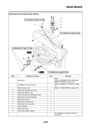 Page 154REAR BRAKE
4-32
Removing the rear brake master cylinder
Order Job/Parts to remove Q’ty Remarks
Brake fluidDrain.
Refer to “BLEEDING THE HYDRAULIC 
BRAKE SYSTEM” on page 3-23.
Seat/Battery box/Lead holderRefer to “GENERAL CHASSIS” on page 
4-1.
Drive sprocket cover Refer to “CHAIN DRIVE” on page 4-69.
1 Brake fluid reservoir cap holder 1
2 Brake fluid reservoir cap 1
3 Brake fluid reservoir diaphragm holder 1
4 Brake fluid reservoir diaphragm 1
5 Brake fluid reservoir 1
6 Brake fluid reservoir hose 1
7...