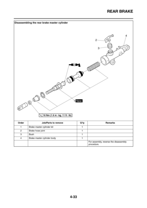 Page 155REAR BRAKE
4-33
Disassembling the rear brake master cylinder
Order Job/Parts to remove Q’ty Remarks
1 Brake master cylinder kit 1
2 Brake hose joint 1
3Bush 1
4 Brake master cylinder body 1
For assembly, reverse the disassembly 
procedure. 