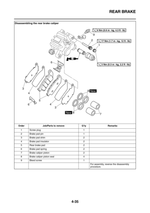 Page 157REAR BRAKE
4-35
Disassembling the rear brake caliper
Order Job/Parts to remove Q’ty Remarks
1 Screw plug 1
2 Brake pad pin 1
3 Brake pad shim 2
4 Brake pad insulator 2
5 Rear brake pad 2
6 Brake pad spring 2
7 Brake caliper piston 2
8 Brake caliper piston seal 4
9 Bleed screw 1
For assembly, reverse the disassembly 
procedure.
LS
New
New
9
2
1
6
4 3
5
4
3
7 6
88
T R..3 Nm (0.3 m • kg, 2.2 ft • Ib)
T R..17 Nm (1.7 m • 
kg, 12 ft • Ib)
T R..6 Nm (0.6 m • 
kg, 4.3 ft • Ib) 