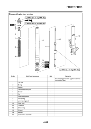 Page 170FRONT FORK
4-48
Disassembling the front fork legs
Order Job/Parts to remove Q’ty Remarks
The following procedure applies to both of 
the front fork legs.
1 Cap bolt 1
2O-ring 1
3Washer 1
4 Damper adjusting rod 1
5 Spacer 1
6Nut 1
7 Upper spring seat 1
8 Fork spring 1
9 Lower spring seat 1
10 Outer tube 1
11 Dust seal 1
12 Oil seal clip 1
13 Oil seal 1
14 Washer 1
15 Damper rod assembly 1
T R..35 Nm (3.5 m • 
kg, 25 ft • Ib)
1
2
3
6
5
7
8
94
11 12 13 14 10
15
16
LS
New
New
New
T R..20 Nm (2.0 m • 
kg, 14...