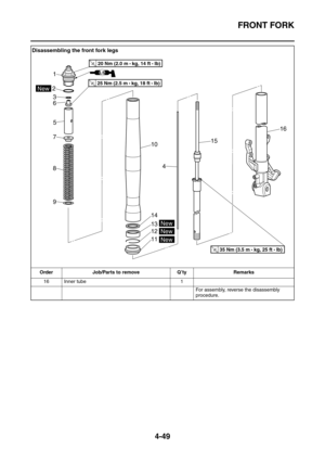 Page 171FRONT FORK
4-49
16 Inner tube 1
For assembly, reverse the disassembly 
procedure.
Disassembling the front fork legs
Order Job/Parts to remove Q’ty Remarks
T R..35 Nm (3.5 m • 
kg, 25 ft • Ib)
1
2
3
6
5
7
8
94
11 12 13 14 10
15
16
LS
New
New
New
T R..20 Nm (2.0 m • 
kg, 14 ft • Ib)
T R..25 Nm (2.5 m • 
kg, 18 ft • Ib)
New 