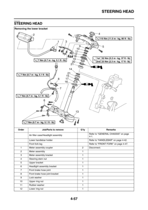 Page 179STEERING HEAD
4-57
EAS23090
STEERING HEAD
Removing the lower bracket
Order Job/Parts to remove Q’ty Remarks
Air filter case/Headlight assemblyRefer to “GENERAL CHASSIS” on page 
4-1.
Lower handlebar holder Refer to “HANDLEBAR” on page 4-42.
Front fork leg Refer to “FRONT FORK” on page 4-47.
1 Meter assembly coupler 2 Disconnect.
2 Meter assembly 1
3 Meter assembly bracket 1
4 Steering stem nut 1
5 Upper bracket 1
6 Headlight assembly bracket 1
7 Front brake hose joint 1
8 Front brake hose joint bracket...