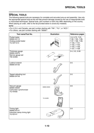 Page 19SPECIAL TOOLS
1-10
EAS20260
SPECIAL TOOLS
The following special tools are necessary for complete and accurate tune-up and assembly. Use only 
the appropriate special tools as this will help prevent damage caused by the use of inappropriate tools 
or improvised techniques. Special tools, part numbers or both may differ depending on the country.
When placing an order, refer to the list provided below to avoid any mistakes.
NOTE:
For U.S.A. and Canada, use part number starting with “YM-”, “YU-”, or...