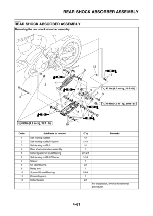 Page 183REAR SHOCK ABSORBER ASSEMBLY
4-61
EAS23160
REAR SHOCK ABSORBER ASSEMBLY
Removing the rear shock absorber assembly
Order Job/Parts to remove Q’ty Remarks
1 Self-locking nut/Bolt 1/1
2 Self-locking nut/Bolt/Spacer 1/1/1
3 Self-locking nut/Bolt 1/1
4 Rear shock absorber assembly 1
5 Collar/Spacer/Oil seal/Bearing 2/1/2/1
6 Self-locking nut/Bolt/Washer 1/1/2
7 Spacer 1
8 Oil seal/Bearing 2/1
9 Relay arm 1
10 Spacer/Oil seal/Bearing 2/8/4
11 Connecting arm 1
12 Collar/Spacer 2/1
For installation, reverse the...