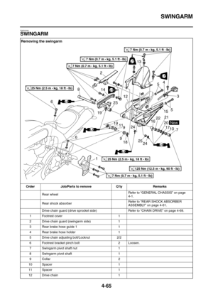 Page 187SWINGARM
4-65
EAS23330
SWINGARM
Removing the swingarm
Order Job/Parts to remove Q’ty Remarks
Rear wheelRefer to “GENERAL CHASSIS” on page 
4-1.
Rear shock absorberRefer to “REAR SHOCK ABSORBER 
ASSEMBLY” on page 4-61.
Drive chain guard (drive sprocket side) Refer to “CHAIN DRIVE” on page 4-69.
1 Footrest cover 1
2 Drive chain guard (swingarm side) 1
3 Rear brake hose guide 1 1
4 Rear brake hose holder 1
5 Drive chain adjusting bolt/Locknut 2/2
6 Footrest bracket pinch bolt 2 Loosen.
7 Swingarm pivot...