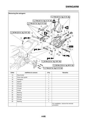 Page 188SWINGARM
4-66
13 Rear fender 1
14 Drive chain guide 1
15 Swingarm 1
16 Spacer 1
17 Oil seal 1
18 Oil seal 1
19 Oil seal 2
20 Circlip 1
21 Bearing 1
22 Bearing 1
23 Bearing 1
24 Oil seal 2
25 Bearing 1
For installation, reverse the removal 
procedure.
Removing the swingarm
Order Job/Parts to remove Q’ty Remarks
T R..7 Nm (0.7 m • 
kg, 5.1 ft • Ib)
T R..7 Nm (0.7 m • 
kg, 5.1 ft • Ib)
T R..7 Nm (0.7 m • 
kg, 5.1 ft • Ib)
T R..7 Nm (0.7 m • 
kg, 5.1 ft • Ib)
T R..125 Nm (12.5 m • 
kg, 90 ft • lb)
LS
LS
LS...