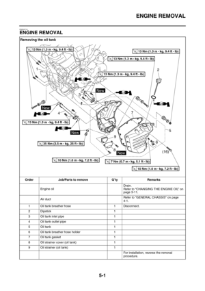 Page 200ENGINE REMOVAL
5-1
EAS23710
ENGINE REMOVAL
Removing the oil tank
Order Job/Parts to remove Q’ty Remarks
Engine oilDrain.
Refer to “CHANGING THE ENGINE OIL” on 
page 3-11.
Air ductRefer to “GENERAL CHASSIS” on page 
4-1.
1 Oil tank breather hose 1 Disconnect.
2 Dipstick 1
3 Oil tank inlet pipe 1
4 Oil tank outlet pipe 1
5Oil tank 1
6 Oil tank breather hose holder 1
7 Oil tank gasket 1
8 Oil strainer cover (oil tank) 1
9 Oil strainer (oil tank) 1
For installation, reverse the removal 
procedure.
T R..13 Nm...