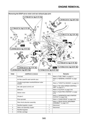 Page 204ENGINE REMOVAL
5-5
Removing the EXUP servo motor and rear exhaust pipe joint
Order Job/Parts to remove Q’ty Remarks
Fuel tank Refer to “FUEL TANK” on page 6-1.
Air filter case/Oil catch tank/Air ductRefer to “GENERAL CHASSIS” on page 
4-1.
Throttle body/Intake manifold/Rollover valve 
bracketRefer to “THROTTLE BODIES” on page 6-4.
ISC (idle speed control) unitRefer to “ISC (IDLE SPEED CONTROL) 
UNIT” on page 6-11.
Shift arm Refer to “CLUTCH” on page 5-46.
Starter motorRefer to “ELECTRIC STARTER” on page...