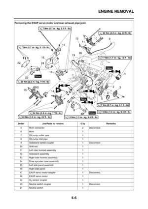 Page 205ENGINE REMOVAL
5-6
5 Horn connector 2 Disconnect.
6Horn 1
7 Oil pump outlet pipe 1
8 Oil pump inlet pipe 1
9 Sidestand switch coupler 1 Disconnect.
10 Shift rod 1
11 Left rider footrest assembly 1
12 Sidestand assembly 1
13 Right rider footrest assembly 1
14 Drive sprocket case assembly 1
15 Left side panel assembly 1
16 Right side panel 1
17 EXUP servo motor coupler 1 Disconnect.
18 EXUP servo motor 1
19O
2 sensor coupler
1
20 Neutral switch coupler 1 Disconnect.
21 Neutral switch 1
Removing the EXUP...