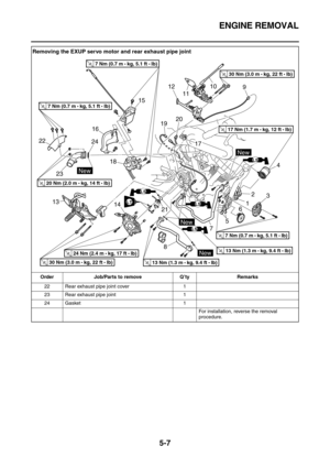 Page 206ENGINE REMOVAL
5-7
22 Rear exhaust pipe joint cover 1
23 Rear exhaust pipe joint 1
24 Gasket 1
For installation, reverse the removal 
procedure.
Removing the EXUP servo motor and rear exhaust pipe joint
Order Job/Parts to remove Q’ty Remarks
T R..7 Nm (0.7 m • 
kg, 5.1 ft • Ib)
T R..7 Nm (0.7 m • 
kg, 5.1 ft • Ib)
T R..7 Nm (0.7 m • 
kg, 5.1 ft • Ib)
T R..30 Nm (3.0 m • 
kg, 22 ft • Ib)
T R..30 Nm (3.0 m • 
kg, 22 ft • Ib)
T R..13 Nm (1.3 m • 
kg, 9.4 ft • Ib)
T R..13 Nm (1.3 m • 
kg, 9.4 ft • Ib)
New...