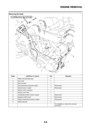 Page 207ENGINE REMOVAL
5-8
Removing the leads
Order Job/Parts to remove Q’ty Remarks
1 Stator coil assembly lead 1
2 Horn lead 1
3 Wire harness 1
4 Decompression solenoid coupler 2 Disconnect.
5 Speed sensor coupler 1 Disconnect.
6 Starter motor connector 1
7 Starter motor lead 1
8 Crankshaft position sensor coupler 1 Disconnect.
9 Negative battery lead 1 Disconnect.
10 Engine temperature sensor coupler 1 Disconnect.
11 Spark plug cap 4
For installation, reverse the removal 
procedure.
3 6 11
11 9
5
8
4
1
2
10...