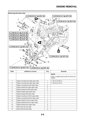 Page 208ENGINE REMOVAL
5-9
Removing the down tube
Order Job/Parts to remove Q’ty Remarks
NOTE:
Place a suitable stand under the frame and engine.
1 Engine mounting bolt (right upper side) 1 l = 65 mm (2.56 in)
2 Engine mounting bolt (right upper side) 1 l = 80 mm (3.15 in)
3 Engine mounting bolt (left upper side) 2
4 Engine bracket bolt (right upper side) 2
5 Engine bracket bolt (left upper side) 2
6 Engine bracket (right upper side) 1
7 Engine bracket (left upper side) 1
8 Engine mounting nut (front upper side)...