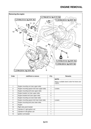 Page 210ENGINE REMOVAL
5-11
Removing the engine
Order Job/Parts to remove Q’ty Remarks
NOTE:
Place a suitable stand under the frame and engine.
1 Engine mounting nut (rear upper side) 1
2 Engine mounting spacer bolt (rear upper side) 1 Loosen.
3 Engine mounting bolt (rear upper side) 1
4 Engine bracket nut (rear upper side) 2
5 Engine bracket bolt (rear upper side) 2
6 Engine mounting nut (rear lower side) 1
7 Engine mounting spacer bolt (rear lower side) 1 Loosen.
8 Engine mounting bolt (rear lower side) 1
9...