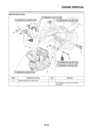 Page 211ENGINE REMOVAL
5-12
14 Engine bracket (rear upper side) 1
For installation, reverse the removal 
procedure.
Removing the engine
Order Job/Parts to remove Q’ty Remarks
T R..8 Nm (0.8 m • 
kg, 5.8 ft • Ib)
T R..8 Nm (0.8 m • 
kg, 5.8 ft • Ib)
T R..7 Nm (0.7 m • 
kg, 5.1 ft • Ib)
T R..53 Nm (5.3 m • 
kg, 38 ft • Ib)
E
E
T R..74 Nm (7.4 m • 
kg, 53 ft • lb)
2 1
3
10
1411
13
12
6
7
4
5
8
9
T R..74 Nm (7.4 m • 
kg, 53 ft • lb) 