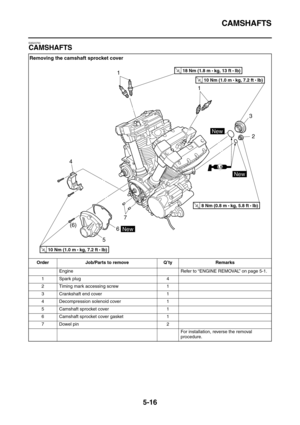 Page 215CAMSHAFTS
5-16
EAS23750
CAMSHAFTS
Removing the camshaft sprocket cover
Order Job/Parts to remove Q’ty Remarks
Engine Refer to “ENGINE REMOVAL” on page 5-1.
1 Spark plug 4
2 Timing mark accessing screw 1
3 Crankshaft end cover 1
4 Decompression solenoid cover 1
5 Camshaft sprocket cover 1
6 Camshaft sprocket cover gasket 1
7 Dowel pin 2
For installation, reverse the removal 
procedure.
LS
T R..18 Nm (1.8 m • 
kg, 13 ft • Ib)
T R..10 Nm (1.0 m • 
kg, 7.2 ft • Ib)
T R..10 Nm (1.0 m • 
kg, 7.2 ft • Ib)
T...