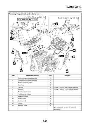 Page 217CAMSHAFTS
5-18
Removing the push rods and rocker arms
Order Job/Parts to remove Q’ty Remarks
1 Rear rocker arm base assembly 1
2 Front rocker arm base assembly 1
3 Rocker arm base gasket 2
4 Dowel pin 4
5 Push rod 1 3 l = 288.5 mm (11.358 in) green painting
6 Push rod 2 1 l = 290.5 mm (11.437 in) yellow painting
7 Rear rocker arm base 1
8 Front rocker arm base 1
9 Rocker arm shaft 4
10 Rocker arm 1 2
11 Rocker arm 2 2
12 Locknut 4
13 Adjusting screw 4
For installation, reverse the removal 
procedure.
E...