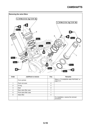 Page 218CAMSHAFTS
5-19
Removing the valve lifters
Order Job/Parts to remove Q’ty Remarks
Front cylinderRefer to “CYLINDERS AND PISTONS” on 
page 5-41.
1 Push rod cover 2
2O-ring 4
3 Seal 2
4 Rear valve lifter case 1
5 Front valve lifter case 1
6 Valve lifter 4
For installation, reverse the removal 
procedure.
LTLT
LTLT
E
E
E
E
E
E
E
2
1
3
26
6 4
5
2
1
3
2
T R..10 Nm (1.0 m • 
kg, 7.2 ft • Ib)
T R..10 Nm (1.0 m • 
kg, 7.2 ft • Ib)
New
New
New
New
New
New
New
New
New
New 