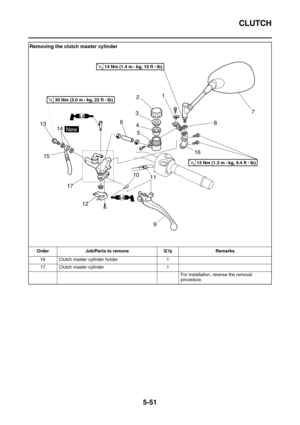 Page 250CLUTCH
5-51
16 Clutch master cylinder holder 1
17 Clutch master cylinder 1
For installation, reverse the removal 
procedure.
Removing the clutch master cylinder
Order Job/Parts to remove Q’ty Remarks
T R..13 Nm (1.3 m • 
kg, 9.4 ft • Ib)
T R..14 Nm (1.4 m • 
kg, 10 ft • Ib)
T R..30 Nm (3.0 m • 
kg, 22 ft • Ib)
LS
LS
New
7
8 1
2
3
4
5 6
9 10
11
12 17 1516 13
14 