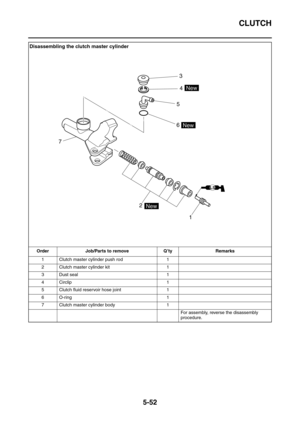 Page 251CLUTCH
5-52
Disassembling the clutch master cylinder
Order Job/Parts to remove Q’ty Remarks
1 Clutch master cylinder push rod 1
2 Clutch master cylinder kit 1
3 Dust seal 1
4 Circlip 1
5 Clutch fluid reservoir hose joint 1
6O-ring 1
7 Clutch master cylinder body 1
For assembly, reverse the disassembly 
procedure.
New
New
LS
New
3
4
5
6
7
2
1 