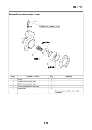 Page 253CLUTCH
5-54
Disassembling the clutch release cylinder
Order Job/Parts to remove Q’ty Remarks
1 Boots 1
2 Clutch release cylinder piston 1
3 Clutch release cylinder spring 1
4 Clutch release cylinder piston seal 1
5 Bleed screw 1
For assembly, reverse the disassembly 
procedure.
LS
LS
1
2
4
3
5
New
T R..6 Nm (0.6 m • 
kg, 4.3 ft • Ib) 