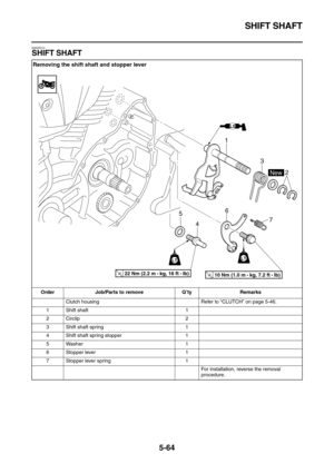 Page 263SHIFT SHAFT
5-64
EAS25410
SHIFT SHAFT
Removing the shift shaft and stopper lever
Order Job/Parts to remove Q’ty Remarks
Clutch housing Refer to “CLUTCH” on page 5-46.
1 Shift shaft 1
2 Circlip 2
3 Shift shaft spring 1
4 Shift shaft spring stopper 1
5Washer 1
6 Stopper lever 1
7 Stopper lever spring 1
For installation, reverse the removal 
procedure.
LS
LTLT
T R..10 Nm (1.0 m • 
kg, 7.2 ft • Ib)T R..22 Nm (2.2 m • 
kg, 16 ft • Ib)
1
3
2
7 6
5
4
New 