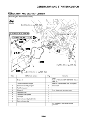 Page 265GENERATOR AND STARTER CLUTCH
5-66
EAS24480
GENERATOR AND STARTER CLUTCH
Removing the stator coil assembly
Order Job/Parts to remove Q’ty Remarks
Engine oilDrain.
Refer to “CHANGING THE ENGINE OIL” on 
page 3-11.
Oil tank/Front exhaust pipe Refer to “ENGINE REMOVAL” on page 5-1.
1 Stator coil assembly coupler 1 Disconnect.
2 Rectifier/regulator 1
3 Oil pipe 2 1 From oil pump to generator cover.
4 Generator cover 1
5 Generator cover gasket 1
6 Dowel pin 2
7 Stator coil assembly lead holder 1
8 Stator coil...