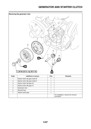 Page 266GENERATOR AND STARTER CLUTCH
5-67
Removing the generator rotor
Order Job/Parts to remove Q’ty Remarks
1 Starter clutch idle gear shaft #2 1
2 Starter clutch idle gear shaft #1 1
3 Starter clutch idle gear #2 1
4 Starter clutch idle gear #1 1
5 Generator rotor 1
6 Woodruff key 1
7 Starter clutch gear 1
For installation, reverse the removal 
procedure.
ER..80 Nm (8.0 m • 
kg, 58 ft • Ib)T 
24 3
1 57
6
E
E 