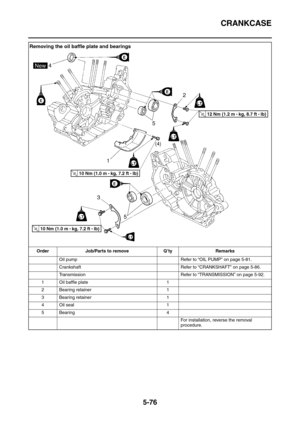 Page 275CRANKCASE
5-76
Removing the oil baffle plate and bearings
Order Job/Parts to remove Q’ty Remarks
Oil pump Refer to “OIL PUMP” on page 5-81.
Crankshaft Refer to “CRANKSHAFT” on page 5-86.
Transmission Refer to “TRANSMISSION” on page 5-92.
1 Oil baffle plate 1
2 Bearing retainer 1
3 Bearing retainer 1
4 Oil seal 1
5 Bearing 4
For installation, reverse the removal 
procedure. 