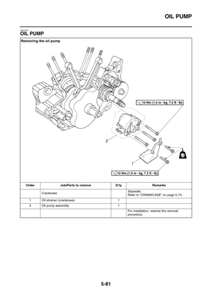 Page 280OIL PUMP
5-81
EAS24910
OIL PUMP
Removing the oil pump
Order Job/Parts to remove Q’ty Remarks
CrankcaseSeparate.
Refer to “CRANKCASE” on page 5-74.
1 Oil strainer (crankcase) 1
2 Oil pump assembly 1
For installation, reverse the removal 
procedure. 