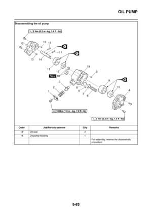 Page 282OIL PUMP
5-83
18 Oil seal 2
19 Oil pump housing 1
For assembly, reverse the disassembly 
procedure.
Disassembling the oil pump
Order Job/Parts to remove Q’ty Remarks 