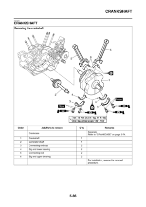 Page 285CRANKSHAFT
5-86
EAS25960
CRANKSHAFT
Removing the crankshaft
Order Job/Parts to remove Q’ty Remarks
CrankcaseSeparate.
Refer to “CRANKCASE” on page 5-74.
1 Crankshaft 1
2 Generator shaft 1
3 Connecting rod cap 2
4 Big end lower bearing 2
5 Connecting rod 2
6 Big end upper bearing 2
For installation, reverse the removal 
procedure. 