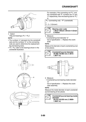 Page 288CRANKSHAFT
5-89
        
4. Select:
Big end bearings (“P
1”–“P2”)
NOTE:
The numbers “a” stamped into the crankshaft 
web and the numbers “b” on the connecting 
rods are used to determine the replacement 
big end bearing sizes.
“P
1”–“P2” refer to the bearings shown in the 
crankshaft illustration.For example, if the connecting rod “P
1” and 
the crankshaft web “P” numbers are “5” and 
“2” respectively, then the bearing size for “P
1” 
is:
5. Measure:
Crankshaft journal...