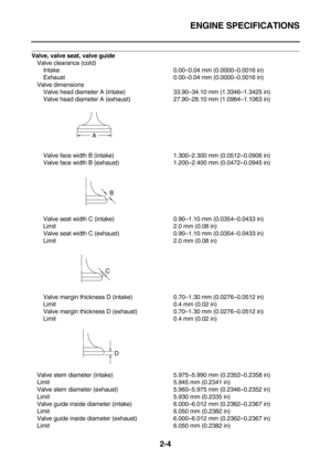 Page 30ENGINE SPECIFICATIONS
2-4
Valve, valve seat, valve guide
Valve clearance (cold)
Intake 0.00–0.04 mm (0.0000–0.0016 in)
Exhaust 0.00–0.04 mm (0.0000–0.0016 in)
Valve dimensions
Valve head diameter A (intake) 33.90–34.10 mm (1.3346–1.3425 in)
Valve head diameter A (exhaust) 27.90–28.10 mm (1.0984–1.1063 in)
Valve face width B (intake) 1.300–2.300 mm (0.0512–0.0906 in)
Valve face width B (exhaust) 1.200–2.400 mm (0.0472–0.0945 in)
Valve seat width C (intake) 0.90–1.10 mm (0.0354–0.0433 in)
Limit 2.0 mm...