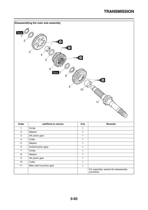 Page 292TRANSMISSION
5-93
Disassembling the main axle assembly
Order Job/Parts to remove Q’ty Remarks
1 Circlip 1
2Washer 1
3 5th pinion gear 1
4Collar 1
5Washer 1
6 2nd/3rd pinion gear 1
7 Circlip 1
8Washer 1
9 4th pinion gear 1
10 Collar 1
11 Main axle/1st pinion gear 1
For assembly, reverse the disassembly 
procedure. 