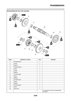 Page 293TRANSMISSION
5-94
Disassembling the drive axle assembly
Order Job/Parts to remove Q’ty Remarks
1 5th wheel gear 1
2 Circlip 1
3Washer 1
4 2nd wheel gear 1
5Collar 1
6 Circlip 1
7Washer 1
8 1st wheel gear 1
9Collar 1
10 Washer 1
11 4th wheel gear 1
12 Circlip 1
13 Washer 1
14 3rd wheel gear 1
15 Collar 1
16 Drive axle 1
For assembly, reverse the disassembly 
procedure. 