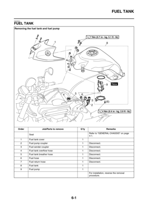 Page 299FUEL TANK
6-1
EAS26620
FUEL TANK
Removing the fuel tank and fuel pump
Order Job/Parts to remove Q’ty Remarks
SeatRefer to “GENERAL CHASSIS” on page 
4-1.
1 Fuel tank cover 1
2 Fuel pump coupler 1 Disconnect.
3 Fuel sender coupler 1 Disconnect.
4 Fuel tank overflow hose 1 Disconnect.
5 Fuel tank breather hose 1 Disconnect.
6 Fuel hose 1 Disconnect.
7 Fuel return hose 1 Disconnect.
8Fuel tank 1
9 Fuel pump 1
For installation, reverse the removal 
procedure.
7 4
3
2 5
698 1
T R..7 Nm (0.7 m • 
kg, 5.1 ft •...