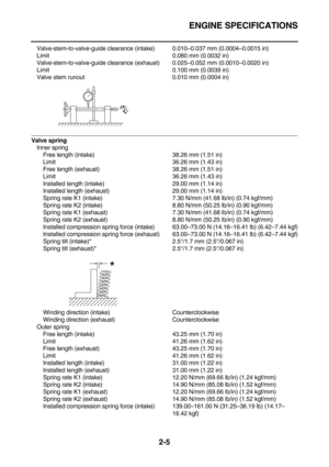 Page 31ENGINE SPECIFICATIONS
2-5
Valve-stem-to-valve-guide clearance (intake) 0.010–0.037 mm (0.0004–0.0015 in)
Limit 0.080 mm (0.0032 in)
Valve-stem-to-valve-guide clearance (exhaust) 0.025–0.052 mm (0.0010–0.0020 in)
Limit 0.100 mm (0.0039 in)
Valve stem runout 0.010 mm (0.0004 in)
Valve spring
Inner spring
Free length (intake) 38.26 mm (1.51 in)
Limit 36.26 mm (1.43 in)
Free length (exhaust) 38.26 mm (1.51 in)
Limit 36.26 mm (1.43 in)
Installed length (intake) 29.00 mm (1.14 in)
Installed length (exhaust)...