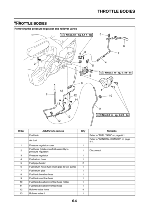 Page 302THROTTLE BODIES
6-4
EAS26970
THROTTLE BODIES
Removing the pressure regulator and rollover valves
Order Job/Parts to remove Q’ty Remarks
Fuel tank Refer to “FUEL TANK” on page 6-1.
Air ductRefer to “GENERAL CHASSIS” on page 
4-1.
1 Pressure regulator cover 1
2Fuel hose (intake manifold assembly to 
pressure regulator)1 Disconnect.
3 Pressure regulator 1
4 Fuel return hose 1
5 Fuel pipe holder 2
6 Fuel return hose (fuel return pipe to fuel pump) 1
7 Fuel return pipe 1
8 Fuel tank breather hose 1
9 Fuel...