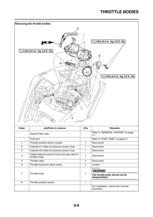 Page 304THROTTLE BODIES
6-6
Removing the throttle bodies
Order Job/Parts to remove Q’ty Remarks
Seat/Air filter caseRefer to “GENERAL CHASSIS” on page 
4-1.
Fuel tank Refer to “FUEL TANK” on page 6-1.
1 Throttle position sensor coupler 1 Disconnect.
2 Cylinder-#1 intake air pressure sensor hose 1 Disconnect.
3 Cylinder-#2 intake air pressure sensor hose 1 Disconnect.
4Intake solenoid vacuum hose (one-way valve to 
throttle body)1 Disconnect.
5 Throttle cable 2 Disconnect.
6 Throttle body joint clamp screw 2...