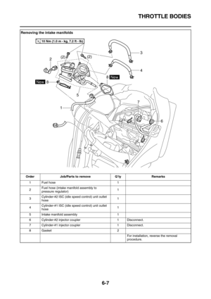 Page 305THROTTLE BODIES
6-7
Removing the intake manifolds
Order Job/Parts to remove Q’ty Remarks
1 Fuel hose 1
2Fuel hose (intake manifold assembly to 
pressure regulator)1
3Cylinder-#2 ISC (idle speed control) unit outlet 
hose1
4Cylinder-#1 ISC (idle speed control) unit outlet 
hose1
5 Intake manifold assembly 1
6 Cylinder-#2 injector coupler 1 Disconnect.
7 Cylinder-#1 injector coupler 1 Disconnect.
8Gasket 2
For installation, reverse the removal 
procedure.
3
4
6 7 8
5 8
1 2
T R..10 Nm (1.0 m • 
kg, 7.2 ft •...